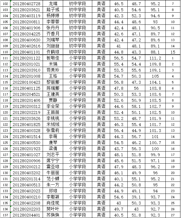 庆阳各县区2020年gdp_庆阳二中图片2020