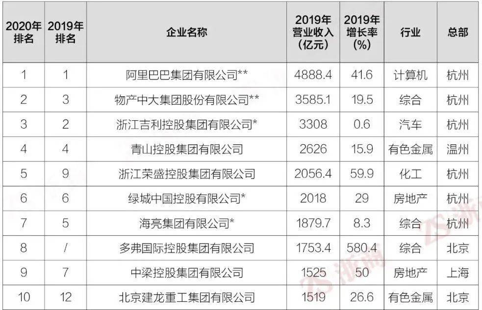 2020年8月全国各市GDP_全国各省gdp排名(3)