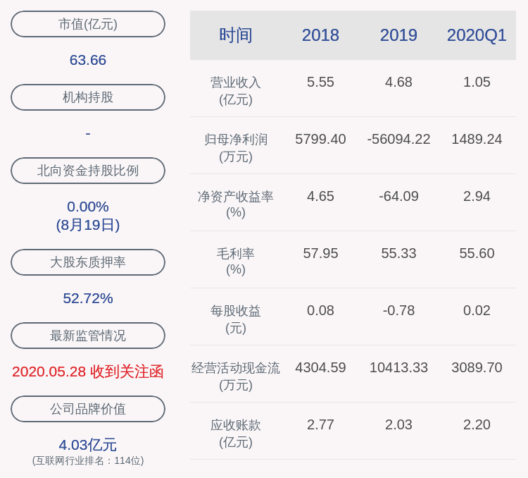 股东|富春股份：控股股东富春投资解除质押约655万股