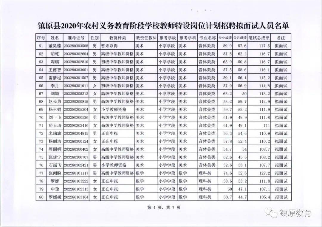 镇原县2020gdp_镇原县地图