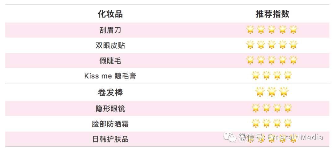 生活|这份Tips请收好，爱尔兰欢迎你！你好新生 | 2020留爱行前准备