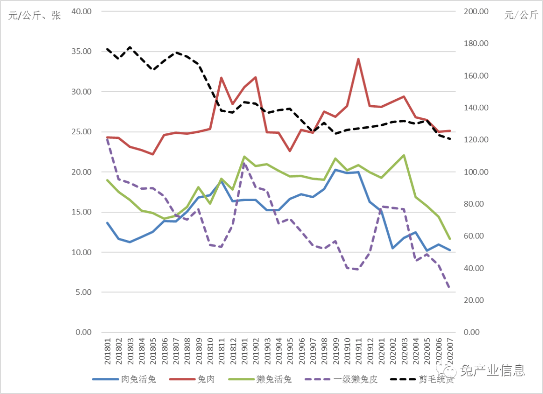 2020年中国7月份gdp_2020年7月份日历