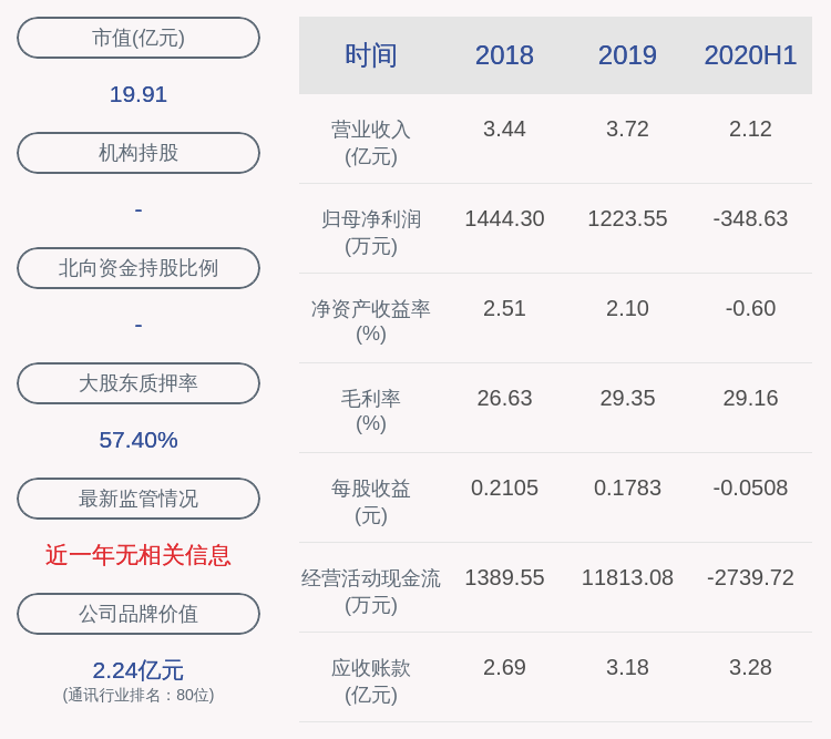 股东|万隆光电：减持计划到期股东源美管理未减持公司股份