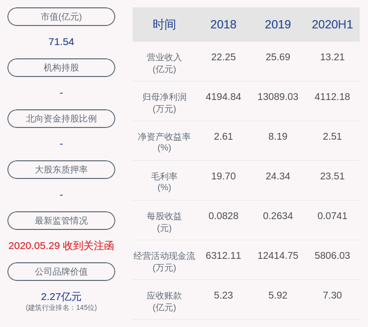 交卷！海鸥住工：2020年半年度净利润约4112万元，同比下降24.50%