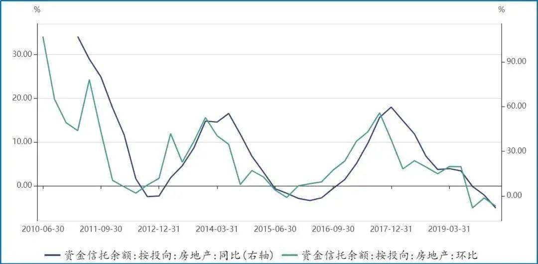 北海油田占英国gdp比例_北海油田分布图(2)