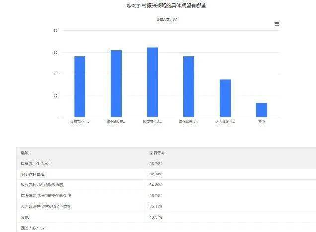 汽车人均拥有量_卡通汽车图片(3)