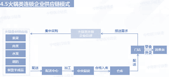 烧烤赛道：疫情后中式餐饮布局的新机会