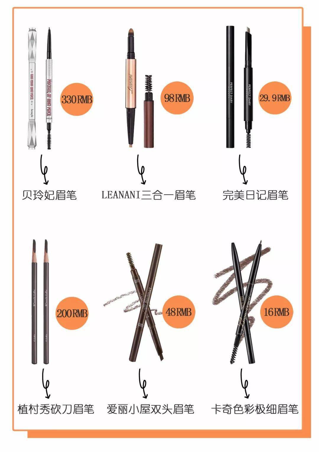 化妆|拔草预警! 网红化妆神器大测评, 最后一个惊呆我......