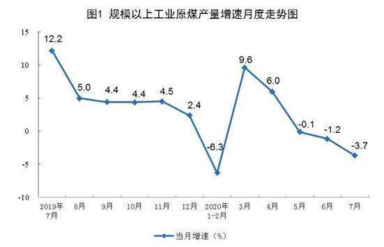 GDP与发展的关系(3)