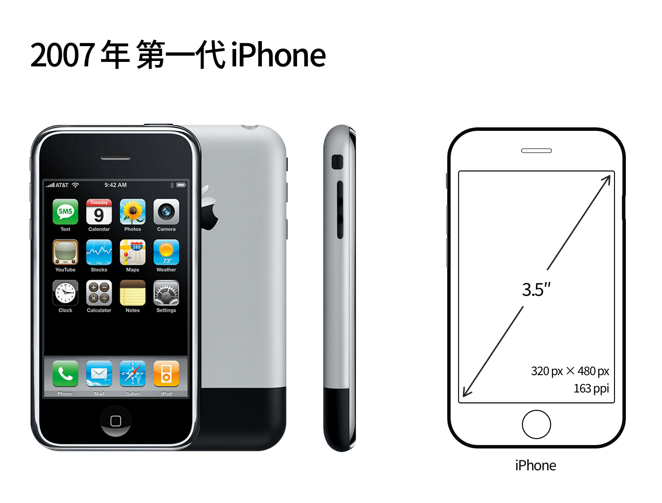 结合iphone屏幕尺寸进化历程猜猜iphone12的屏幕参数是什么