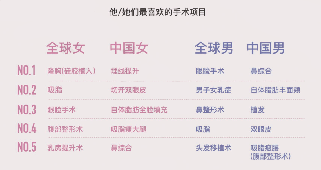 正义|颜值即正义？医美前你必须要知道的事！