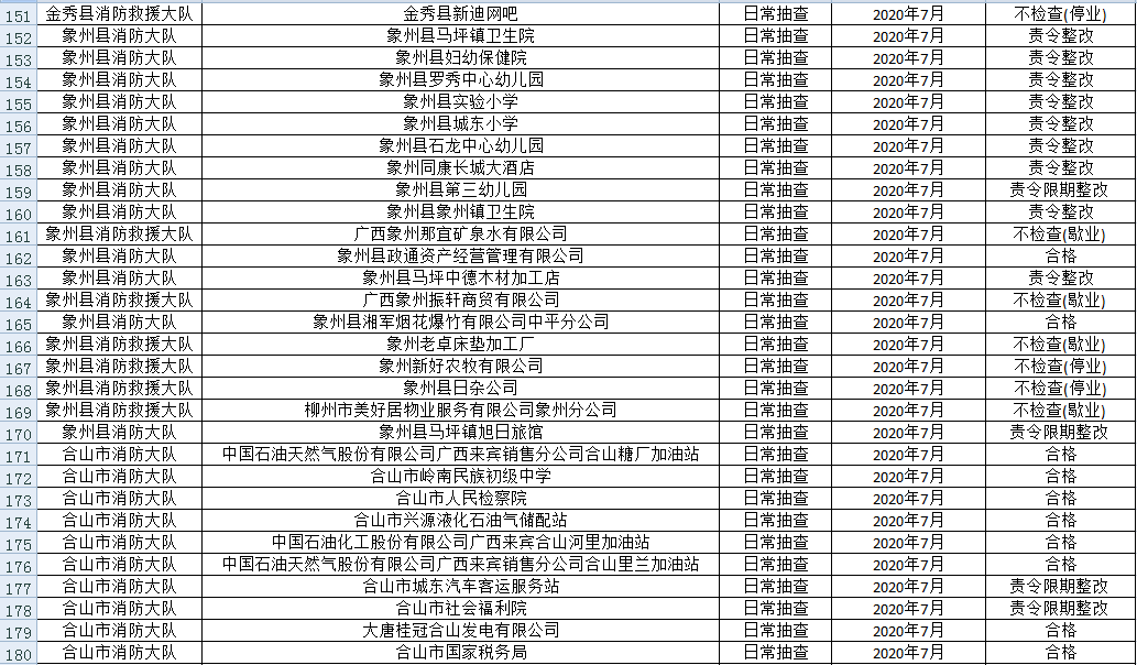 2020来宾武宣gdp_2020年上半年广西各市GDP,来宾亮了(2)