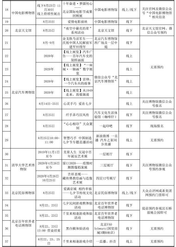 活动|首博等北京8家博物馆下周二开“夜场”，七夕推出50多项活动