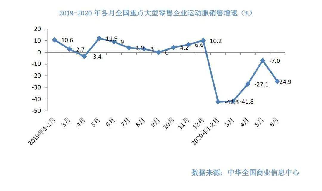 胶州2020年6月份gdp_中德美日机床订单额最大降幅33 ,国内企业净利增幅超2212