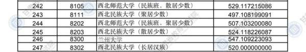 考生|速看！甘肃公布本科一批普通类（I段）投档分数线