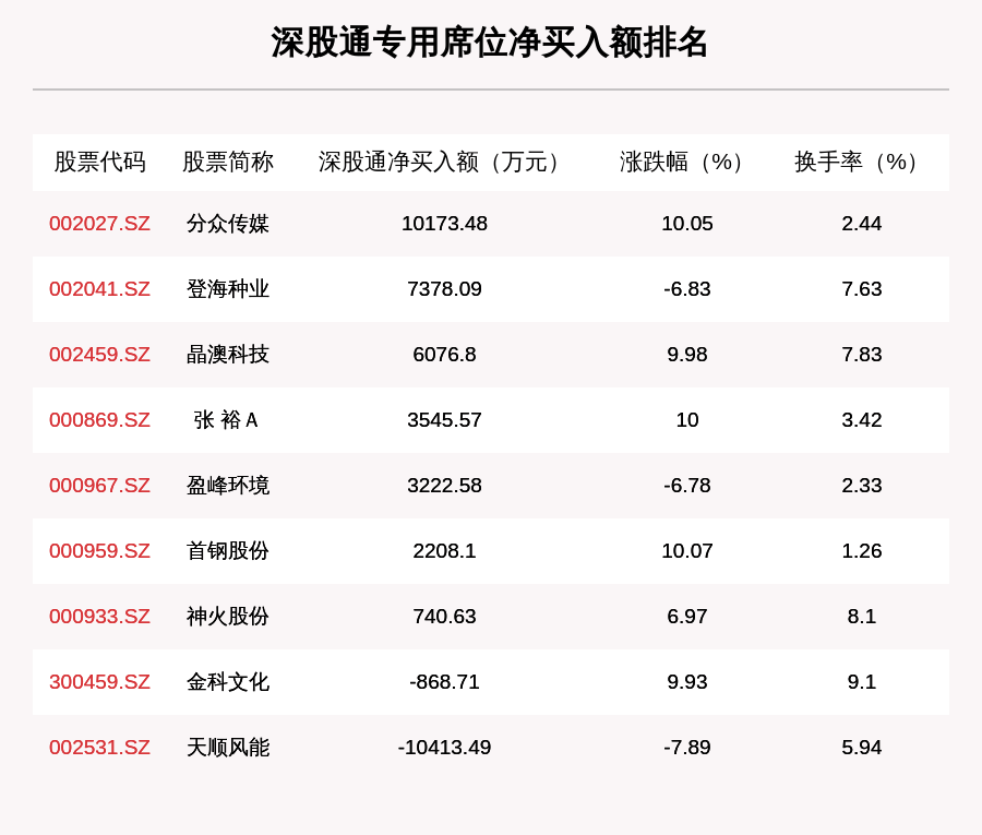 个股|8月21日龙虎榜解析：华能国际获净买入近4.6亿元，还有29只个股被机构扫货