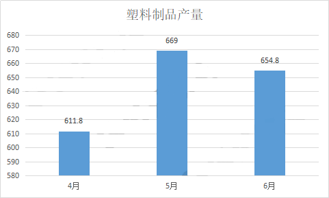 2020第二季度天津gdp_2020一季度GDP同比下降6.8 二季度能否成为今年经济的拐点引关注(3)