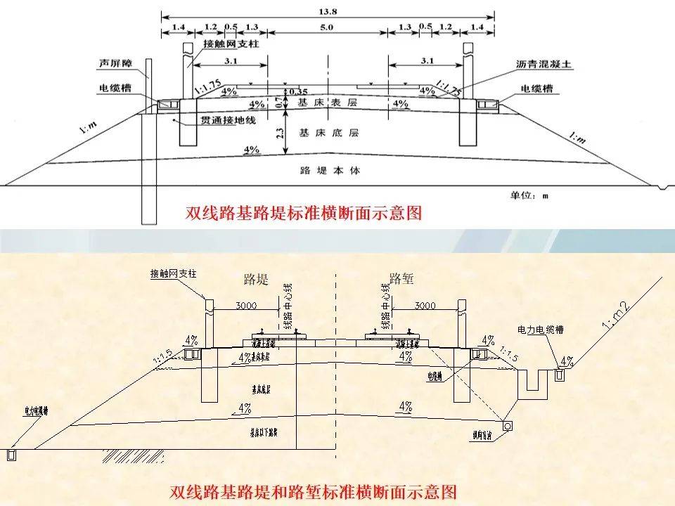 路堤填筑及路堑开挖施工