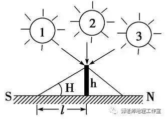 去谷壳是什么原理_幸福是什么图片(3)