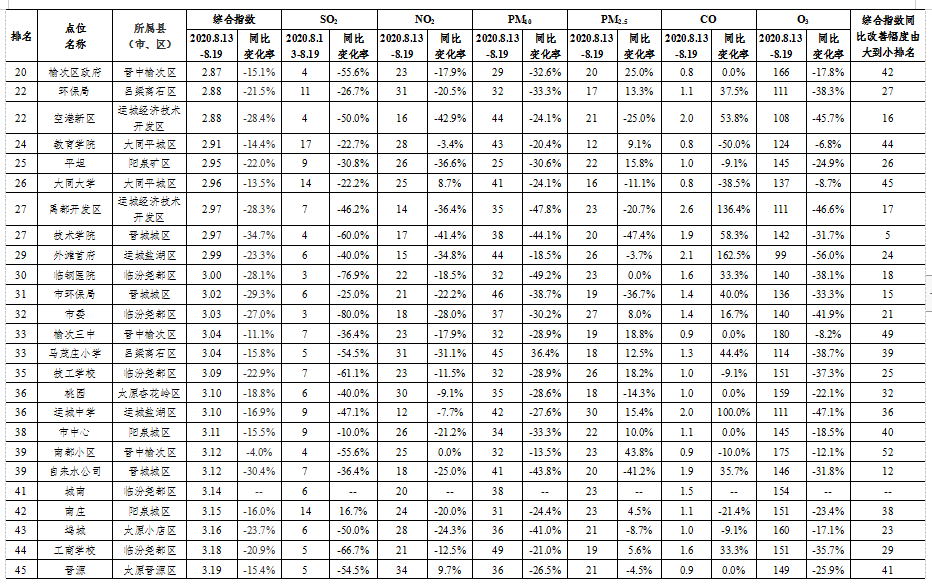 长治潞州区和榆次gdp_潞州区的前世今生(2)