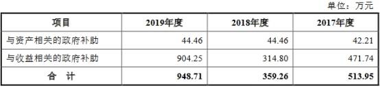 含量|杭华股份6年营收原地踏步走现金含量逊色 产能不饱和