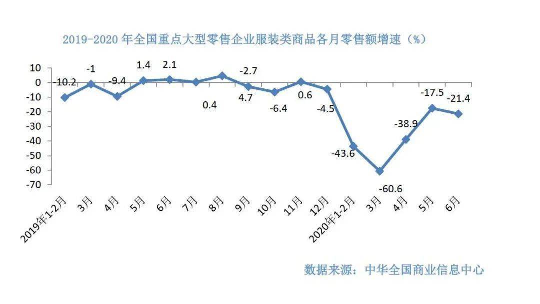 2020年6月份gdp_2020年中国gdp变化图