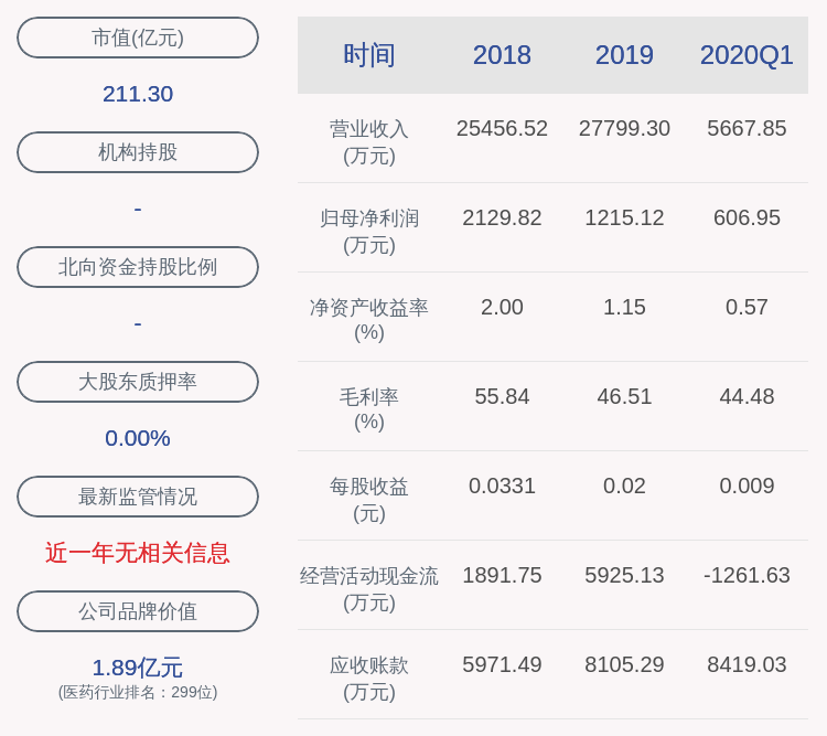 居留权|海利生物：控股股东减持约1162万股
