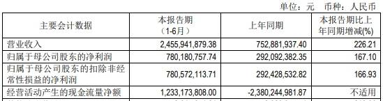 主营业务|红塔证券年内IPO保荐0单 增长靠证券投资和期货难长远