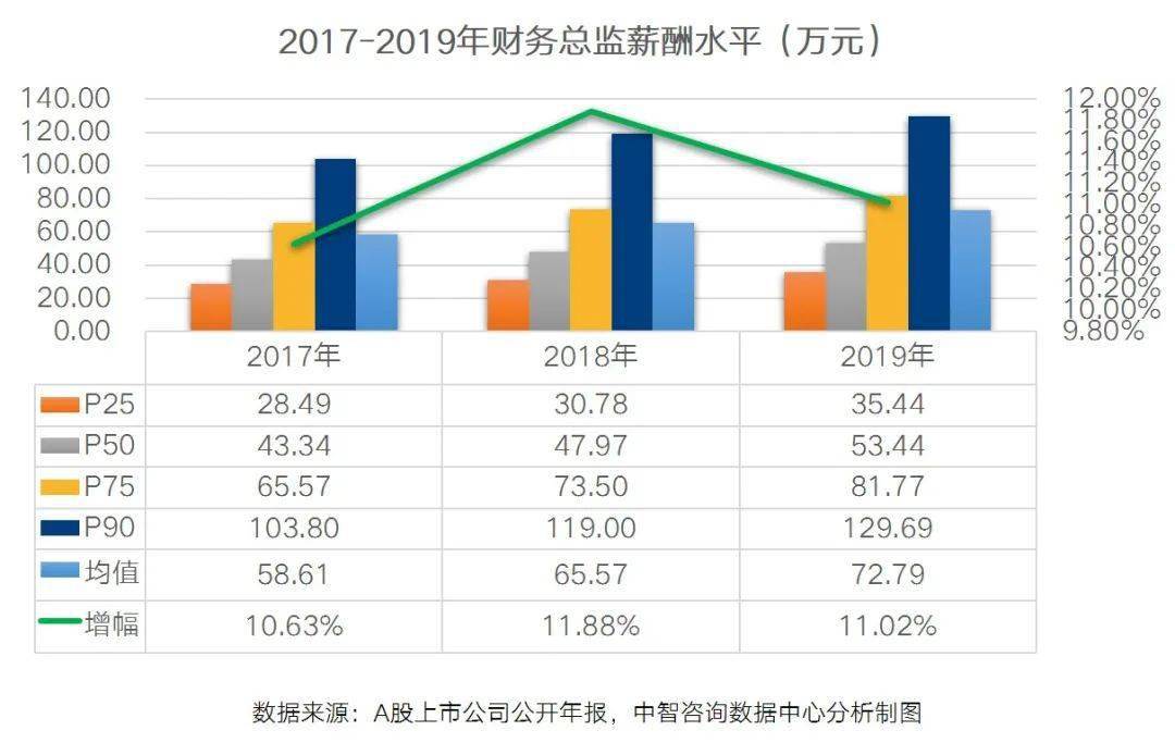 a股上市公司人均薪酬_华为公司薪酬和福利