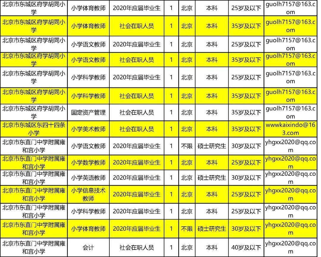 2020年北京市东城区常住人口_北京市东城区地图(2)