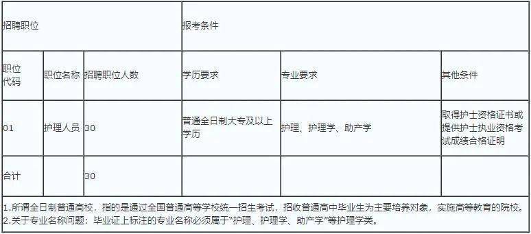 铜仁人口2020常住人口_铜仁职业技术学院