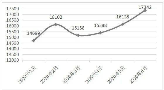 2020年上半年天津市g_2020年上半年带字图