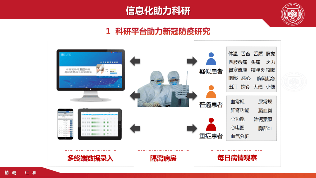 一等奖我院在全国医疗信息化防疫抗疫优秀案例评选中喜获佳绩