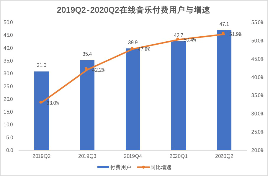 抖音gdp增速音乐_抖音6月全球收入9070万美元,增速已显放缓(3)