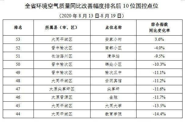 长治潞州区和榆次gdp_潞州区的前世今生(2)