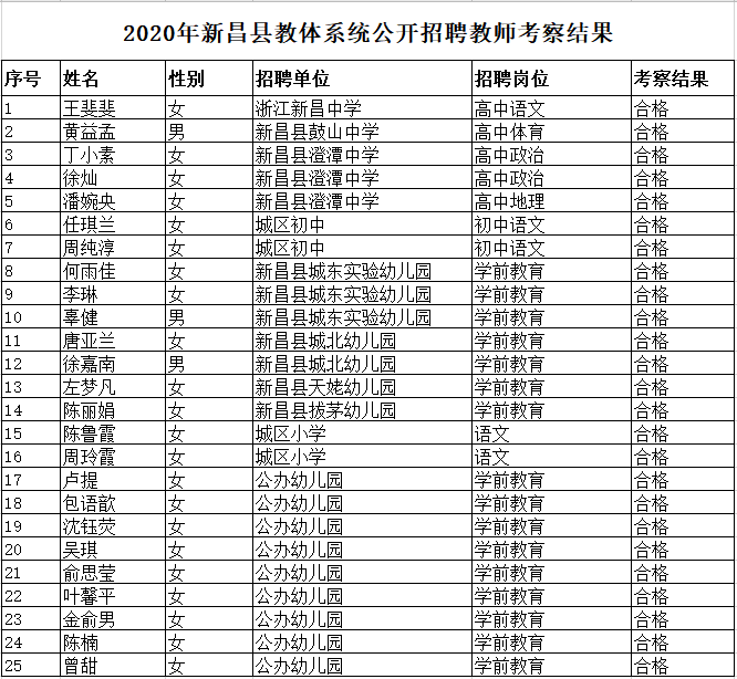 新昌人口_新昌人口少,以旅游业为代表的第三产业增长后劲不足,全绍兴市倒数(3)