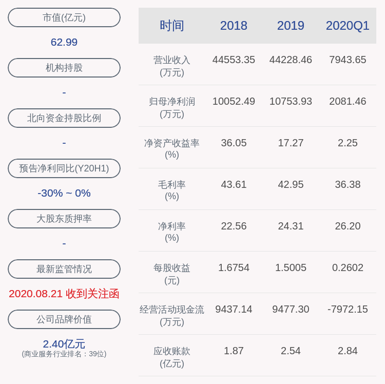 深交所|深交所向新城市发出关注函