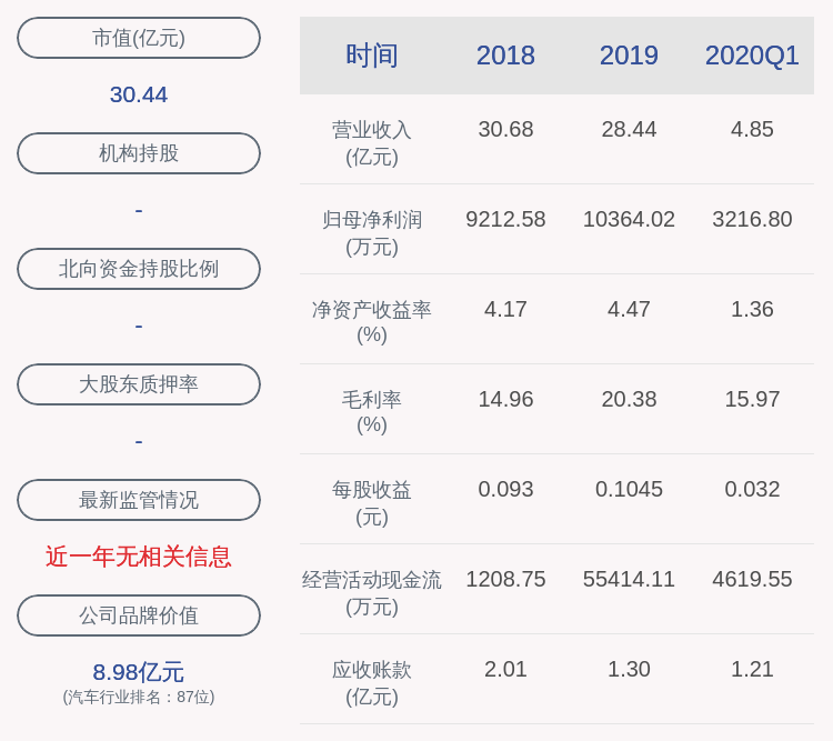 同比增长|漳州发展：2020年半年度净利润约6022万元，同比增加35.63%