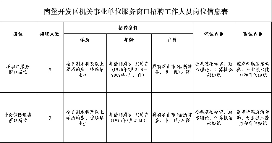 南堡开发区招聘_南堡 南堡社保电话(2)