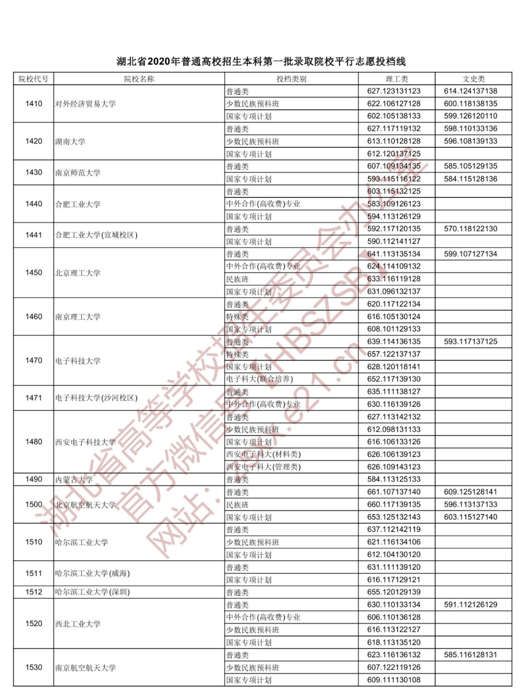 湖北各地2020一季度g_各地支援湖北照片(2)