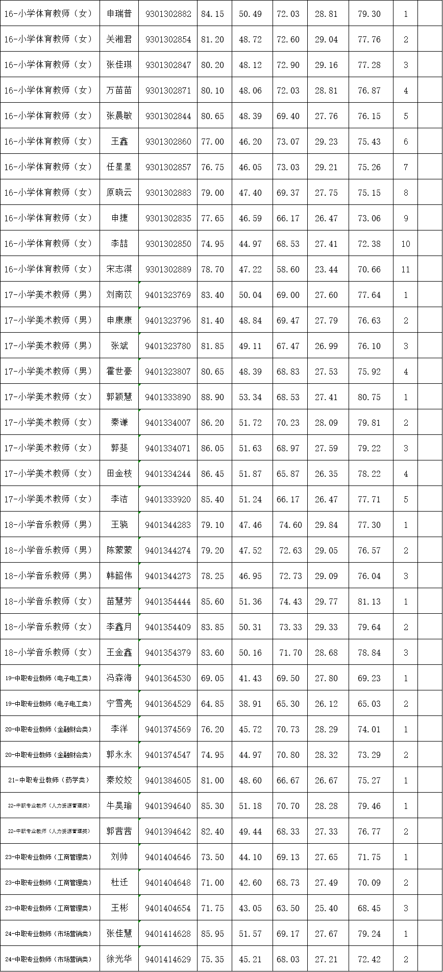 长治市上党区gdp2021_上党长治的2019年GDP出炉,在山西省内排名第几