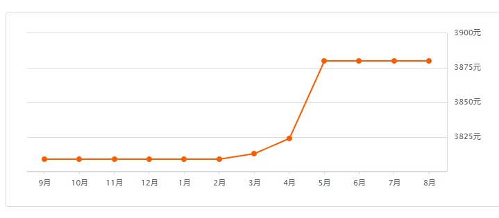 2020年开远市gdp_2020年云南省GDP总量达24500亿元,昆明市在省内领跑