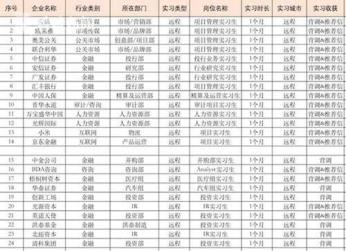 中介|这家公司的实习机会，竟然卖到28800！