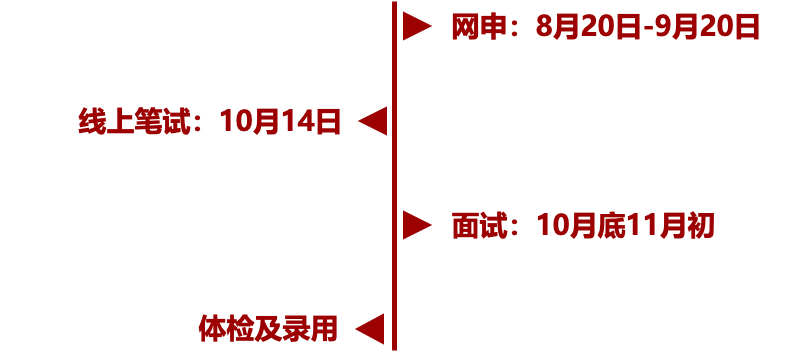 阿拉伯语招聘_新天方招聘阿拉伯语外教啦