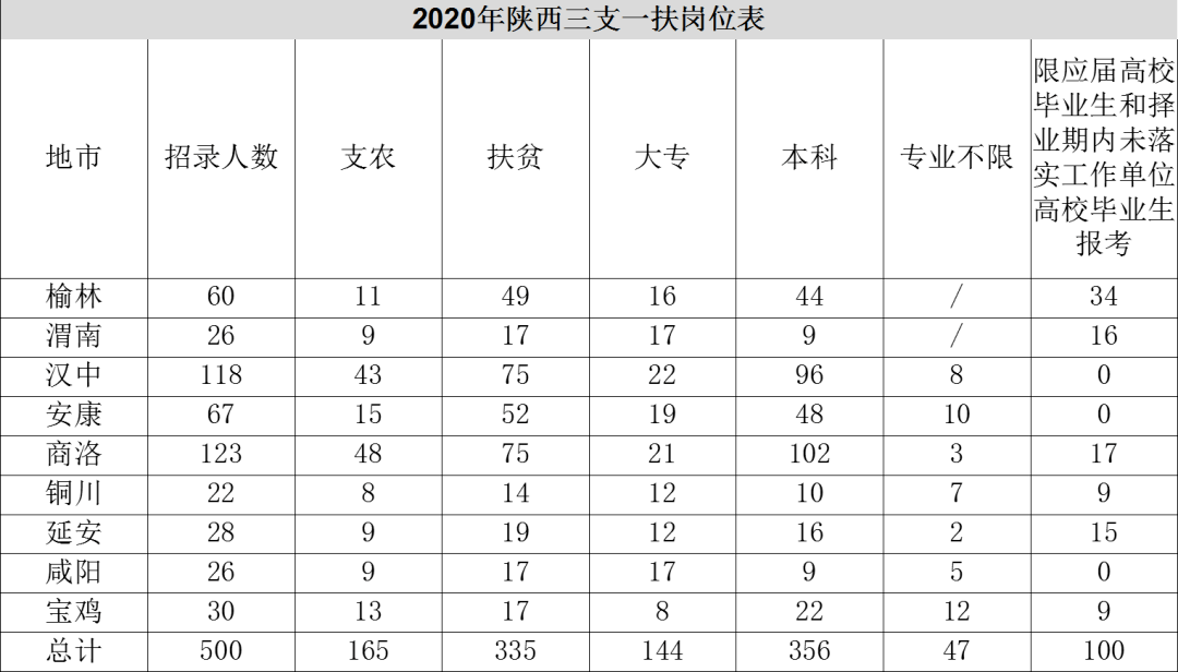 陕西省人口总共多少人口_陕西省人口普查统计图(2)