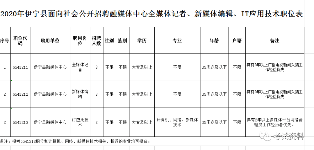 2020年伊宁市人口普查_伊宁市2020年城市发展(2)