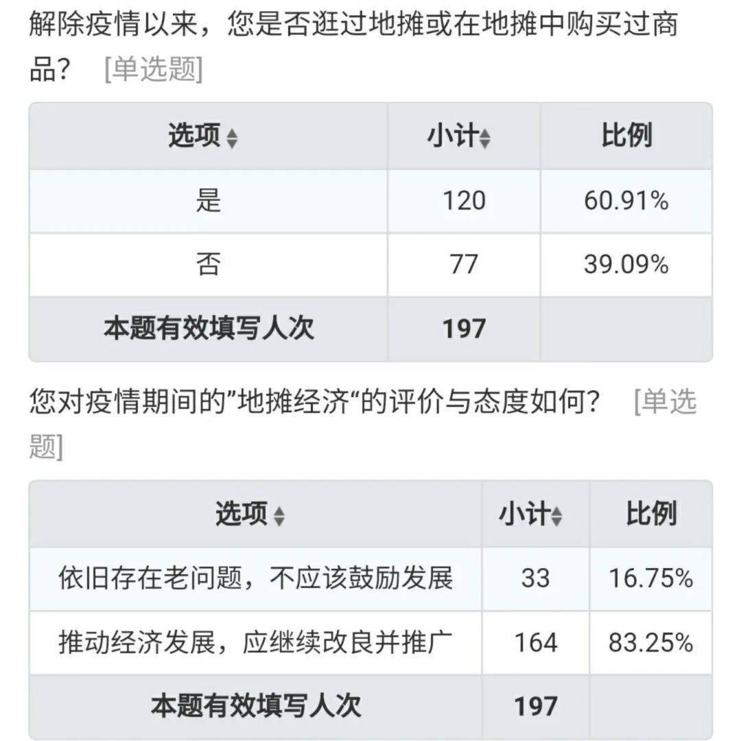 有关GDP的调查问卷_调查问卷(3)