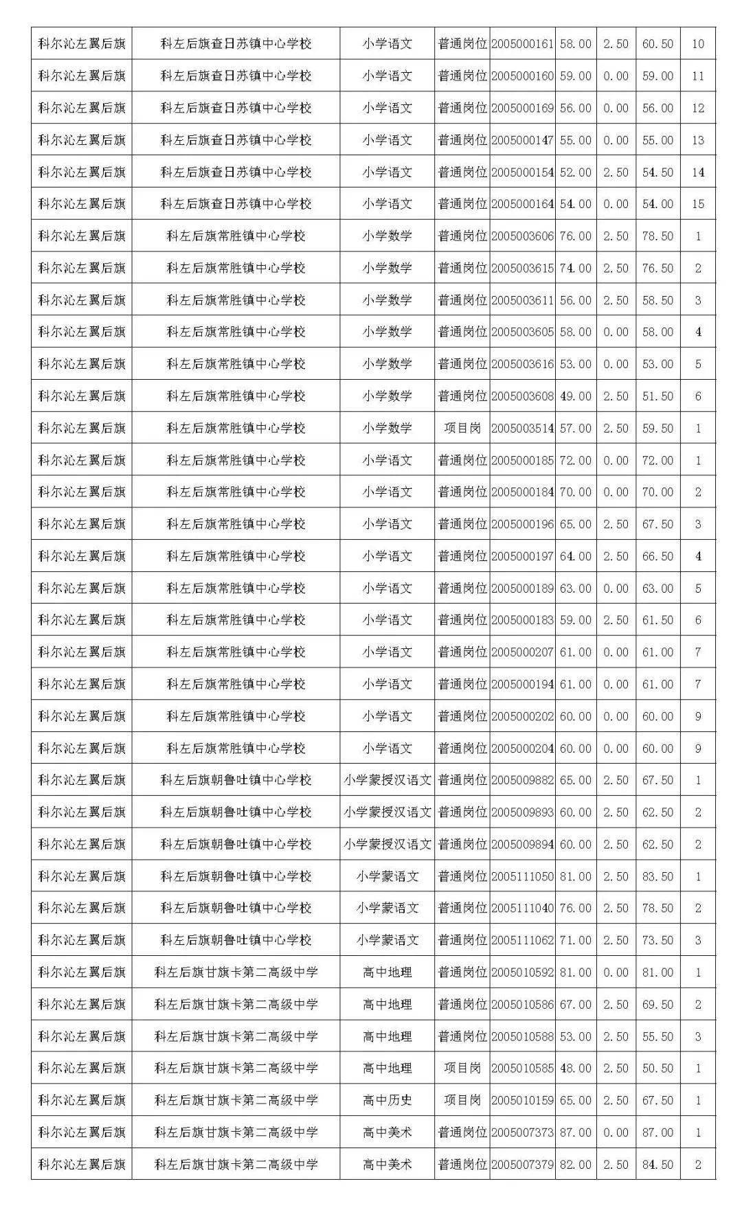 后旗人口_巴彦淖尔人口普查数据公布 杭锦后旗常住人口217573人(2)