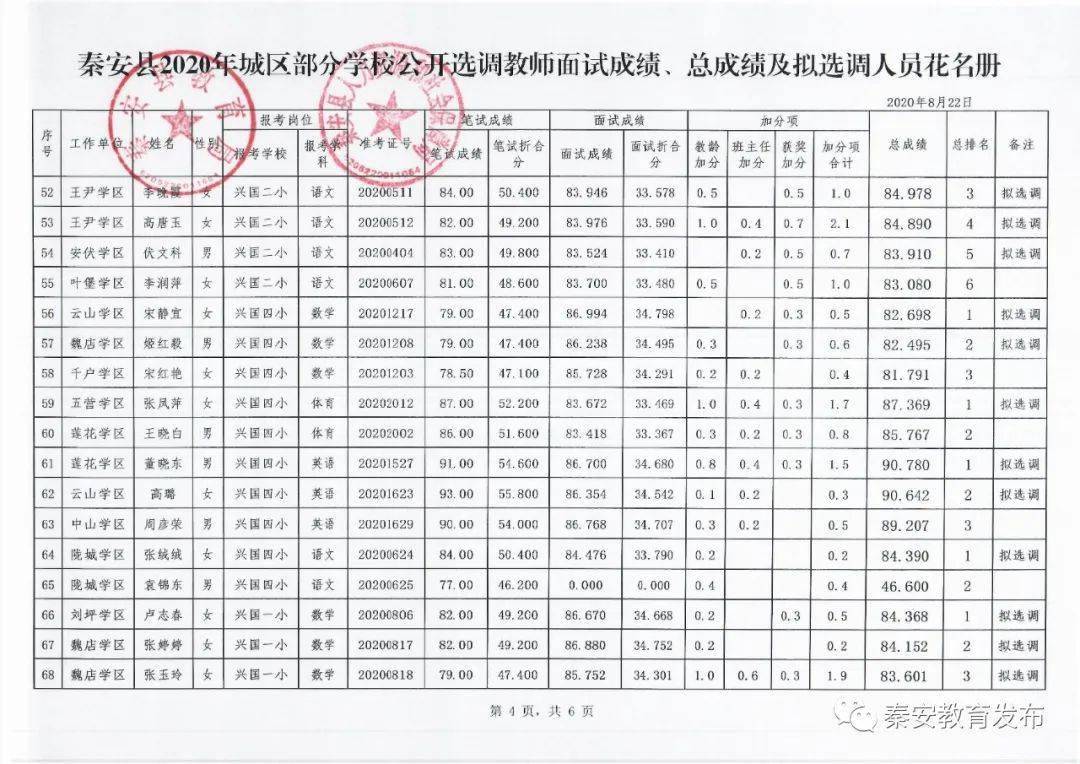 天水秦安2020总人口_天水秦安的图片