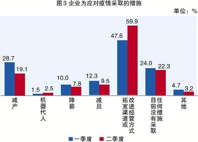 gdp环比和同比有什么区别_央行发布宏观经济分析报告 通胀预期有所显现(3)